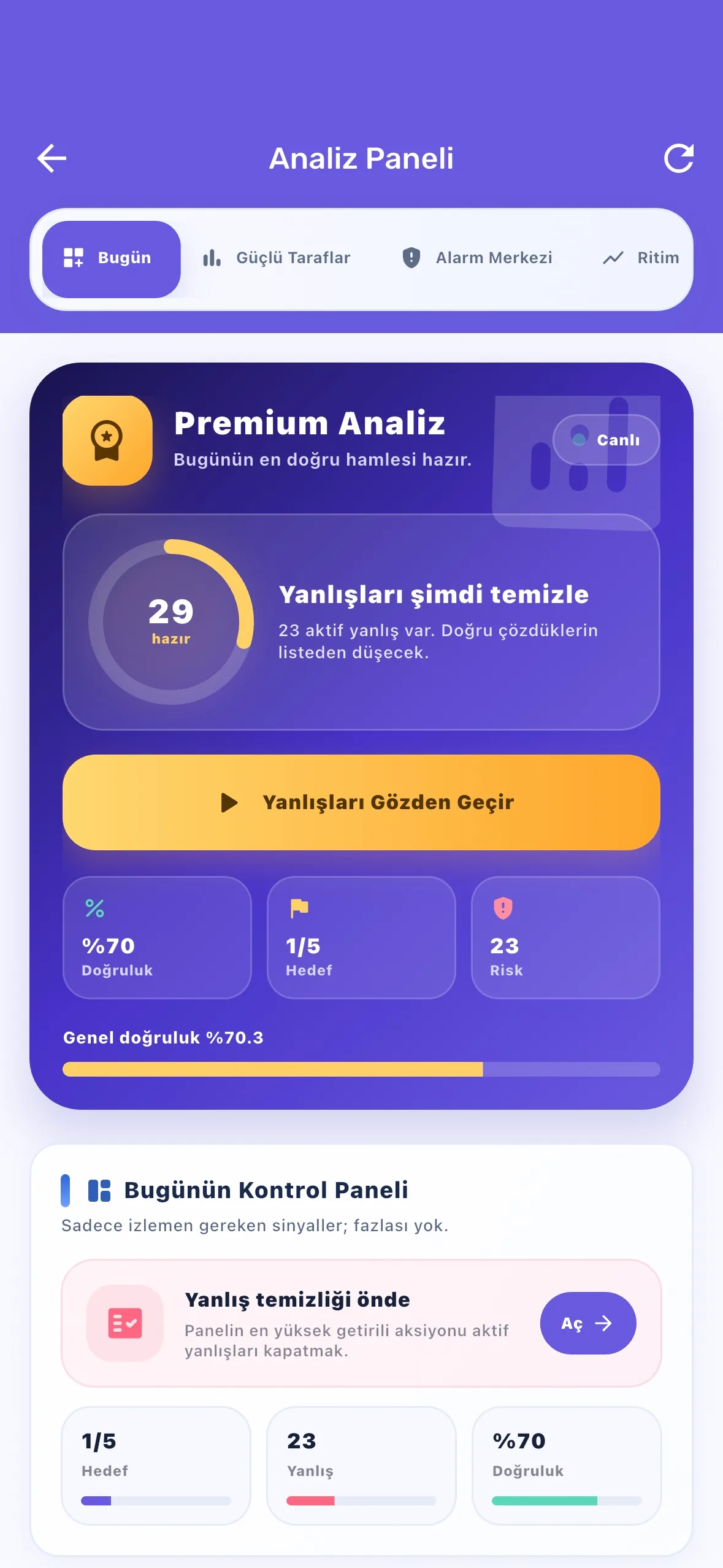 Bugünün kontrol paneli ekran görüntüsü